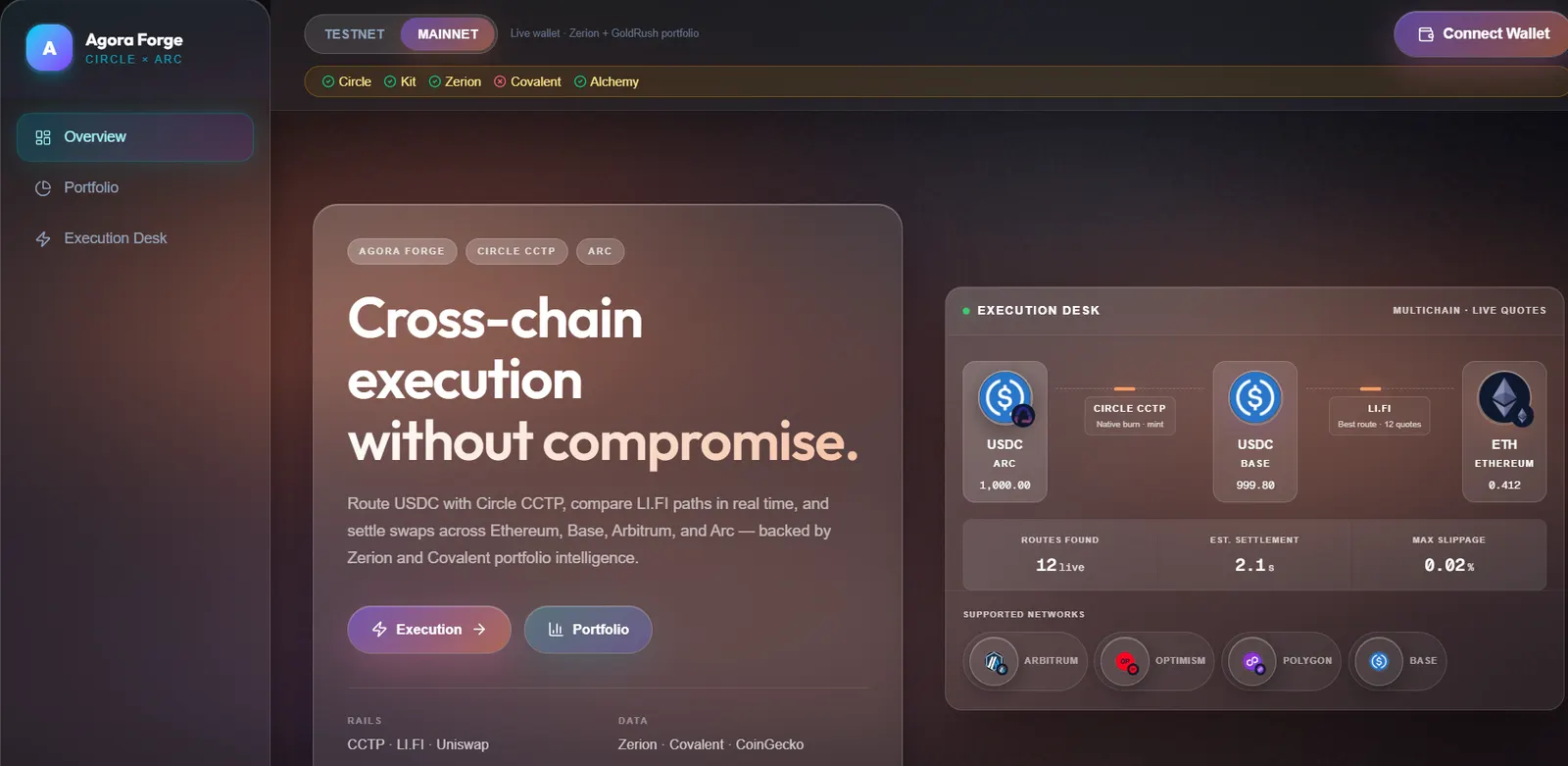 Agora Forge portfolio and cross-chain USDC execution interface