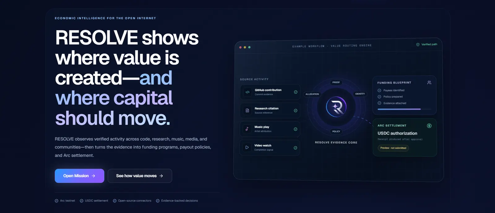 RESOLVE contribution evidence and funding workflow interface
